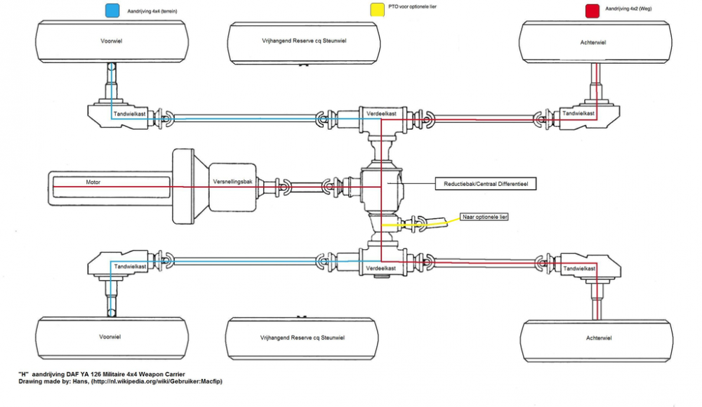 1024px-H_drive_train_DAF_YA_126.thumb.png.9d9f70a2f59138502b2ca649a757e089.png