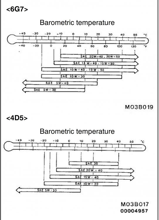 1580732727_EngineLubricationPajero_4d5.thumb.jpg.4c42360be16a94241ac25ce49ba133c9.jpg