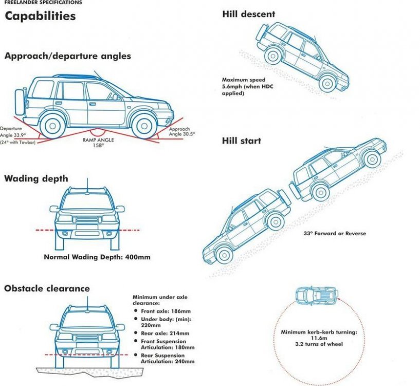 Freelander1spec2001-10.thumb.jpg.a10c02a7aaca3183e77c1f8015dc087d.jpg