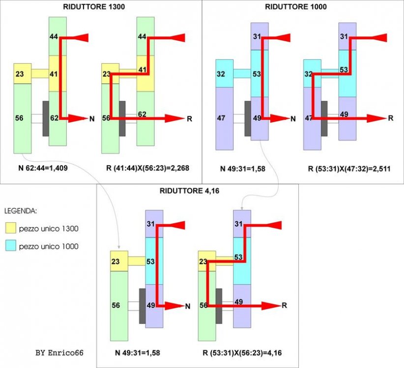 Schema_riduttori.thumb.jpg.9218d7f3310543cdfc8af812ffa03788.jpg