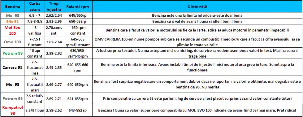 calitate_benzine.thumb.jpg.0fc43a45970046cfd113efdc772fbe7f.jpg