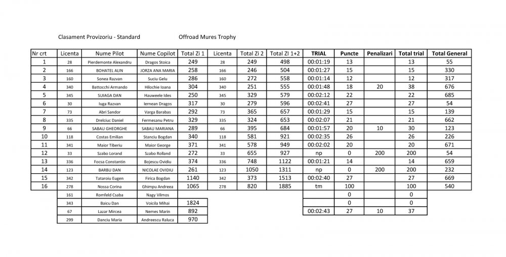 clasament-Standard.thumb.jpg.278e014d95fec61272769372a017a844.jpg