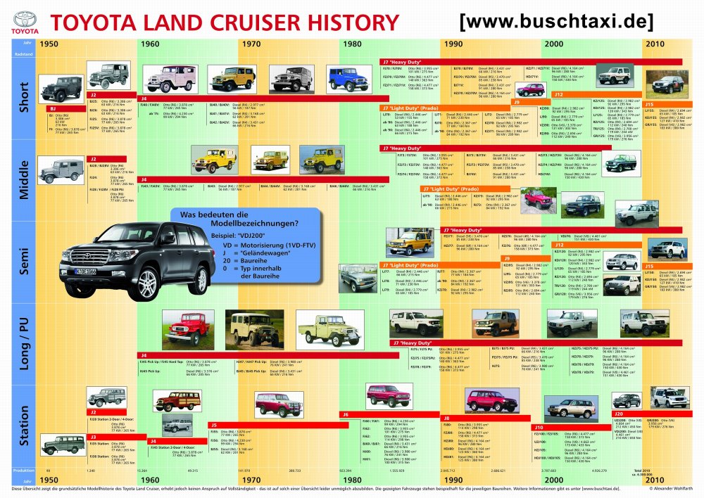 land_cruiser_history.thumb.jpg.55e624ac08797f0fc93434a3d006cd01.jpg